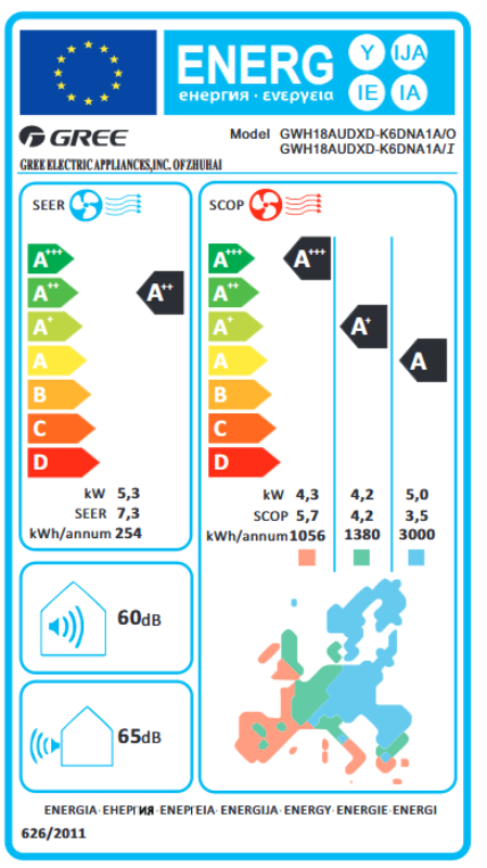 Energetski razred